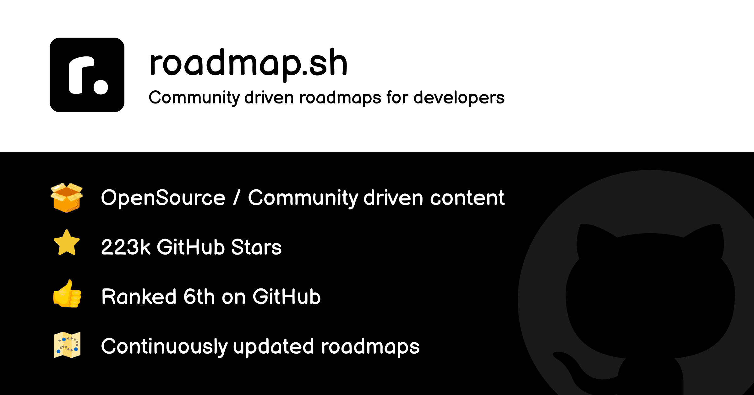 Frontend Developer Roadmap